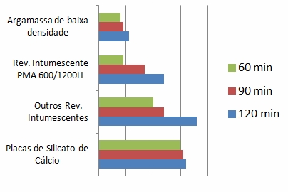 gráfico