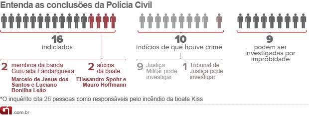 indiciamentosboatekiss