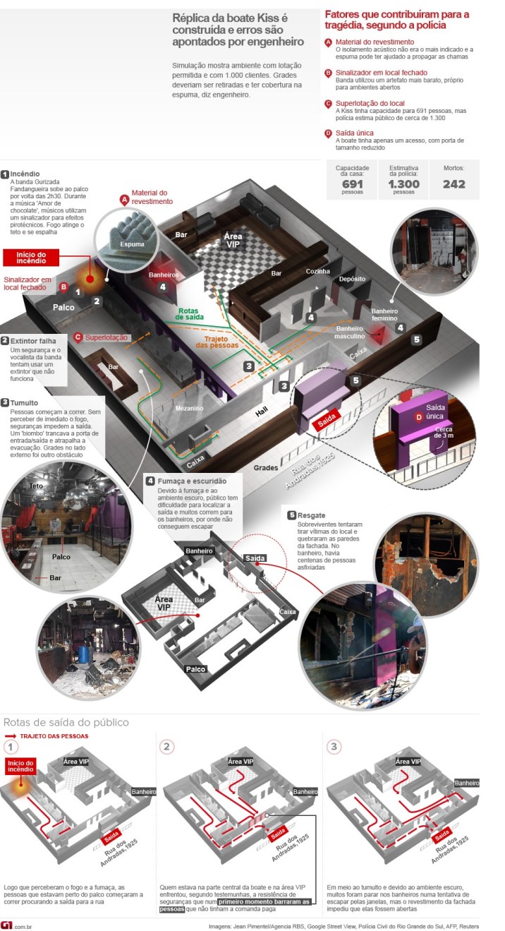 InfoSantaMaria_Acidente